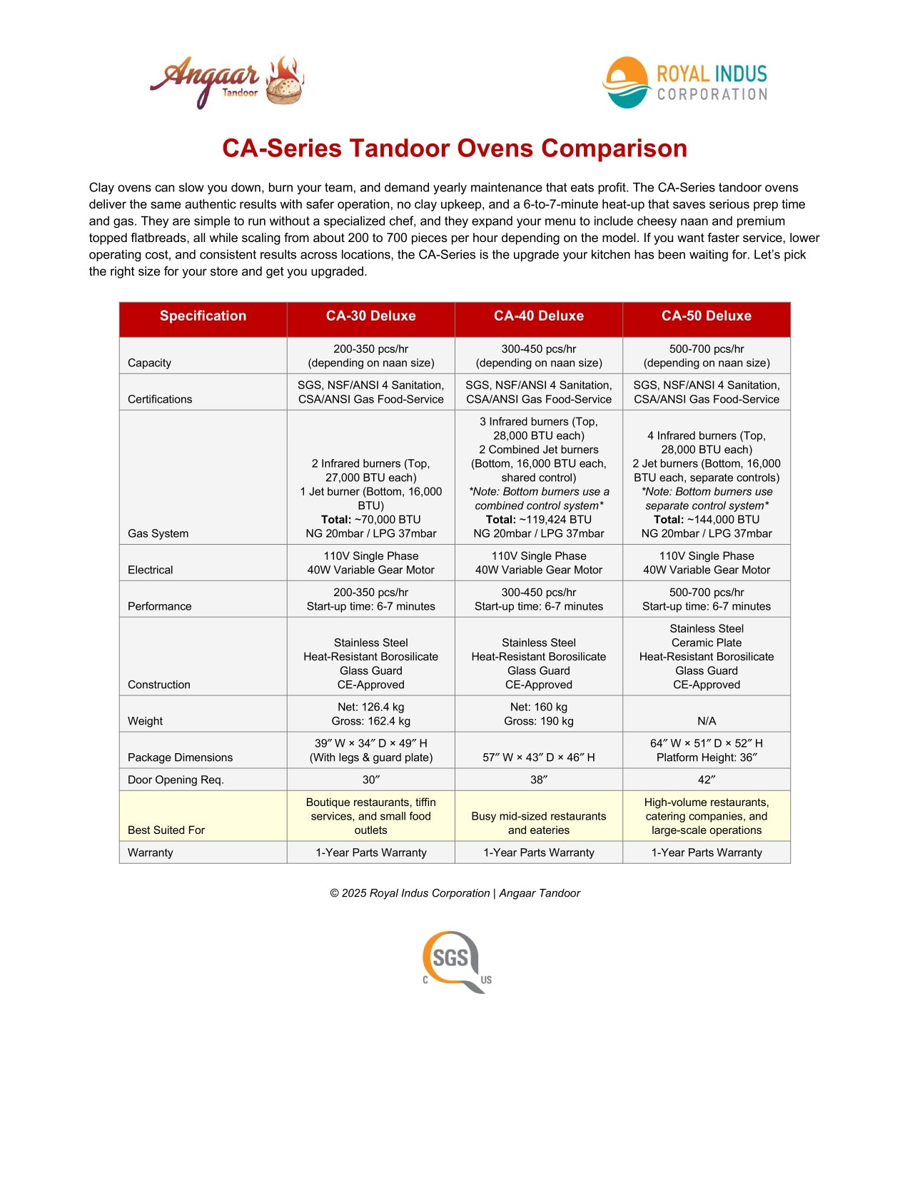 50-Inch Commercial Roti Maker