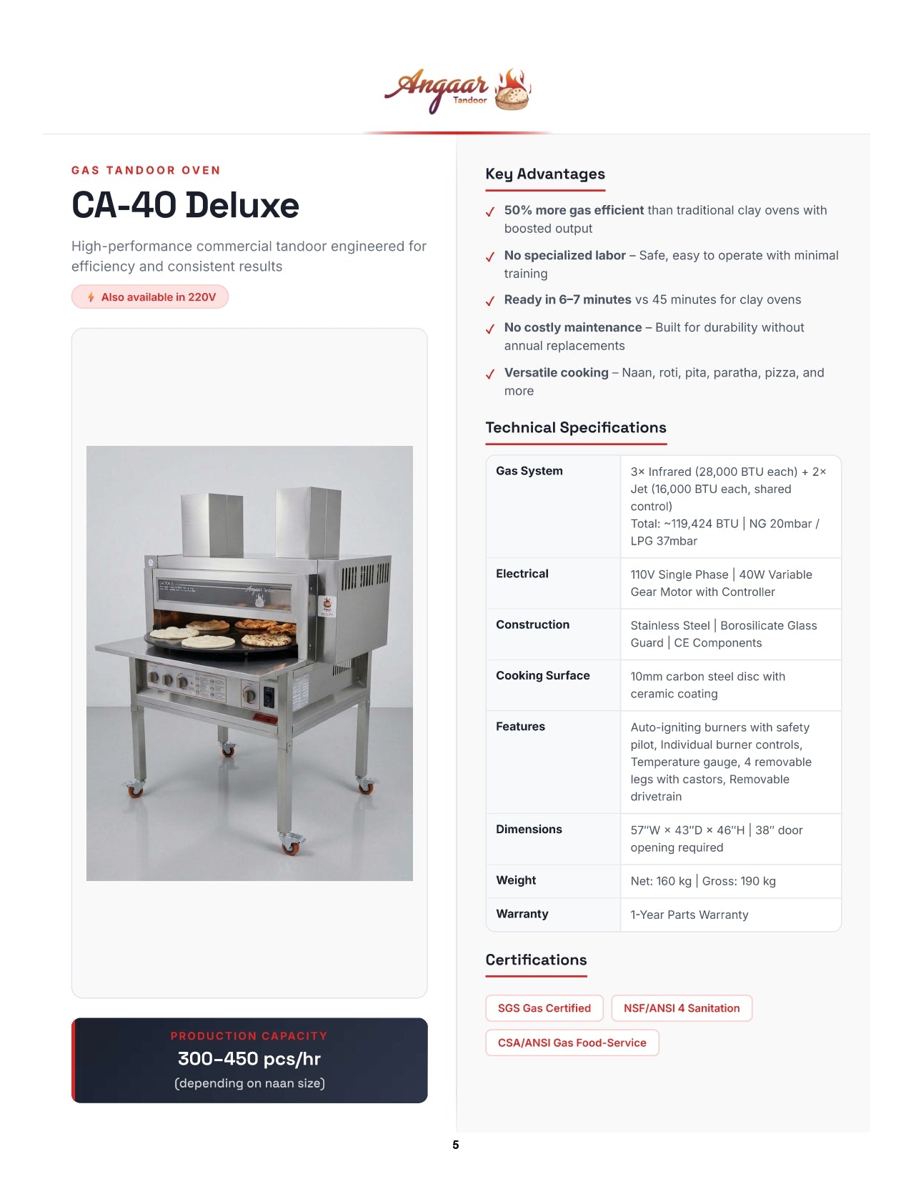 Certified 40 Inch Rotating Pita Oven (CA-40)